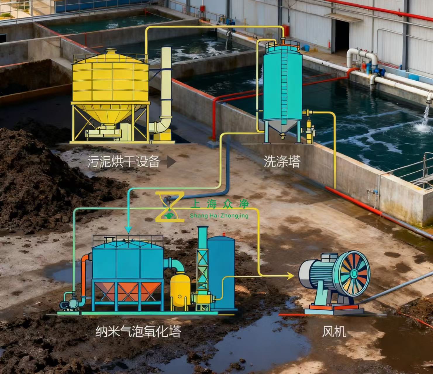 污泥烘干除臭技术微纳米气泡废气处理 污泥烘干除臭技术微纳米气泡废气处理